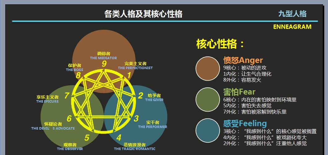 你的性格更像「乘风破浪的姐姐」里的谁？ - 量见云课堂_企业培训 - 松果号-3