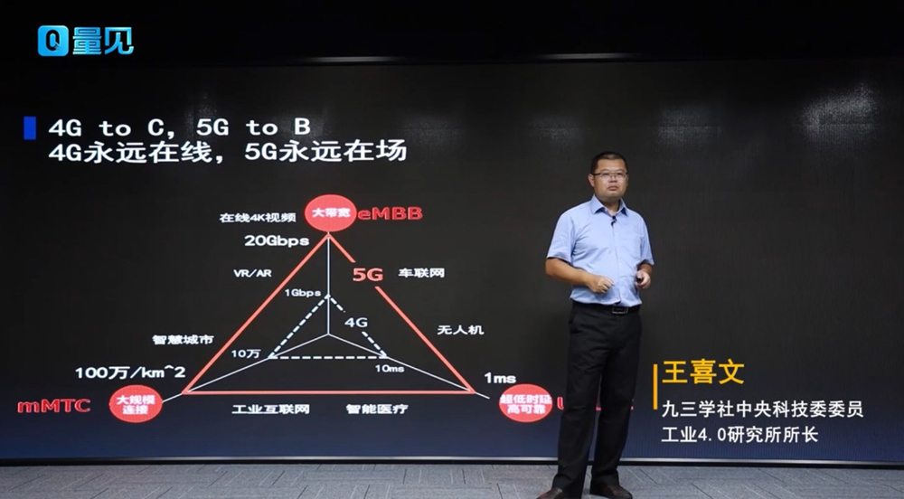 王喜文《新基建投资机遇10讲》 - 量见云课堂_企业培训 - 松果号-8