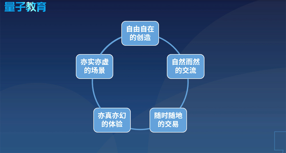 企业培训课程：元宇宙是什么?赵国栋《元宇宙前沿报告20讲》 - 量见云课堂_企业培训 - 松果号-5