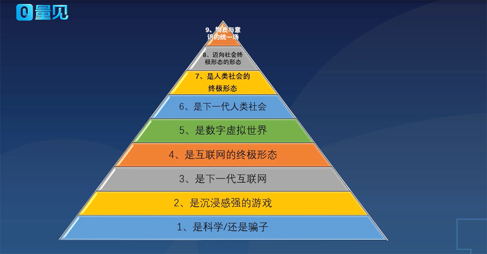 企业培训课程：元宇宙是什么?赵国栋《元宇宙前沿报告20讲》 - 量见云课堂_企业培训 - 松果号-2