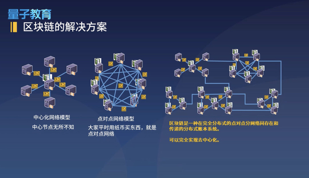 元宇宙，是商业炒作还是人类未来? - 量见云课堂_企业培训 - 松果号-4