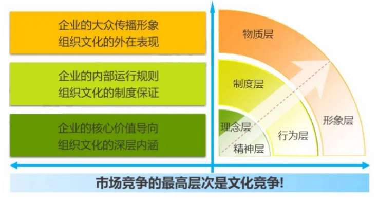 企业文化核心的层次有哪些 - 量见云课堂_企业培训 - 松果号-1