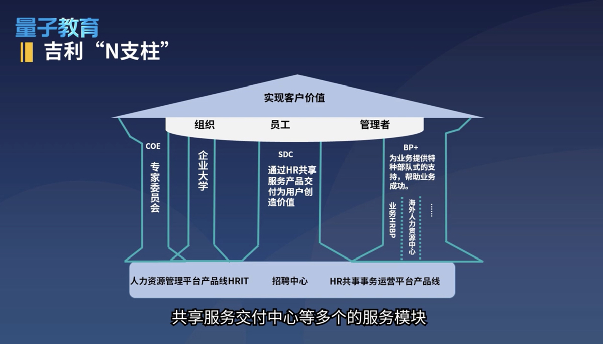 王自亮《李书福的企业战略与管理智慧》 - 量见云课堂_企业培训 - 松果号-6