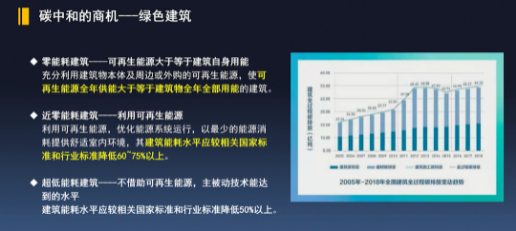 刘子军《2022中国能源形式分析与碳中和解析》 - 量见云课堂_企业培训 - 松果号-5