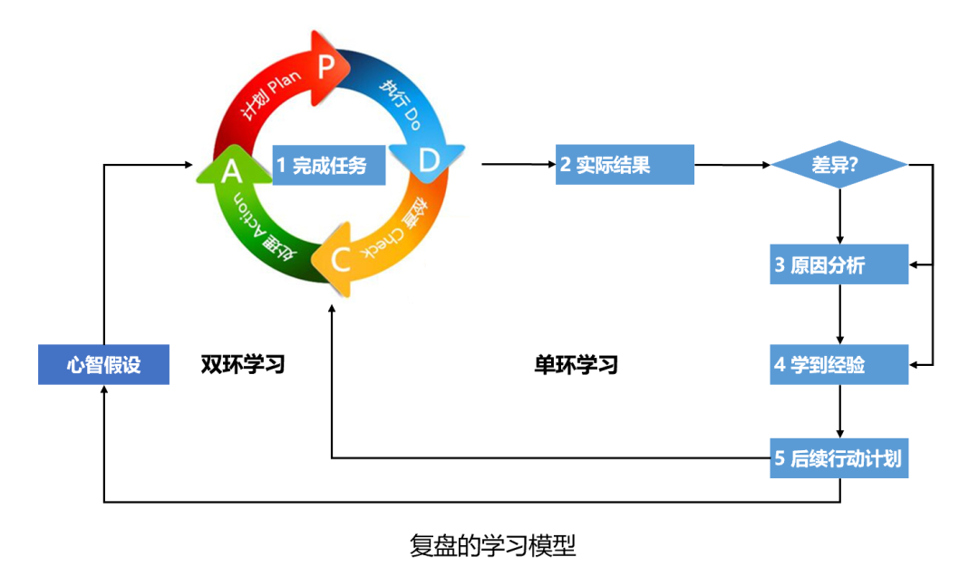 复盘助企业管理者有效地总结、提升 - 量见云课堂_企业培训 - 松果号-1