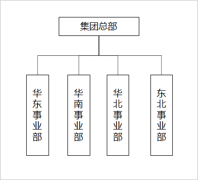 总公司和子公司如何企业管理？集中决策、分散经营 - 量见云课堂_企业培训 - 松果号-2