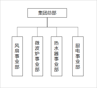 总公司和子公司如何企业管理？集中决策、分散经营 - 量见云课堂_企业培训 - 松果号-1