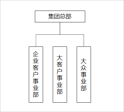 总公司和子公司如何企业管理？集中决策、分散经营 - 量见云课堂_企业培训 - 松果号-3