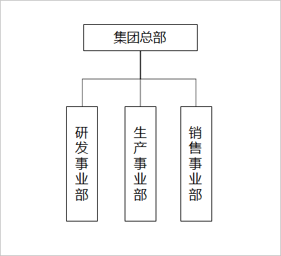 总公司和子公司如何企业管理？集中决策、分散经营 - 量见云课堂_企业培训 - 松果号-4