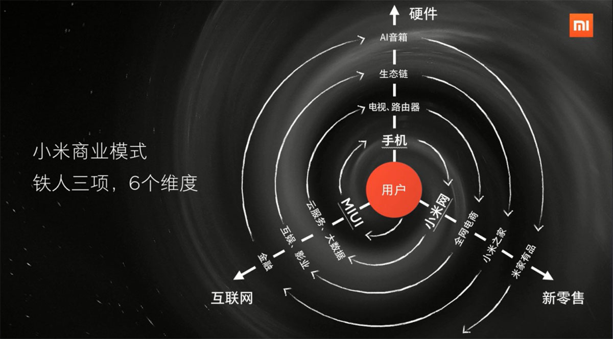 小米为什么能快速发展起来？企业培训课程——高雄勇《小米到底赢在哪里?》 - 量见云课堂_企业培训 - 松果号-2