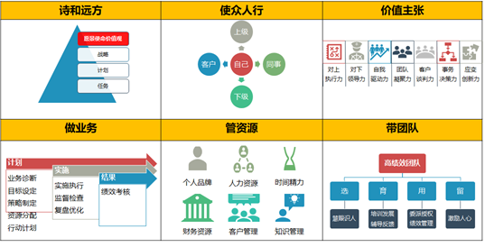 企业管理培训课程：企业管理者的三个心路历程 - 量见云课堂_企业培训 - 松果号-1