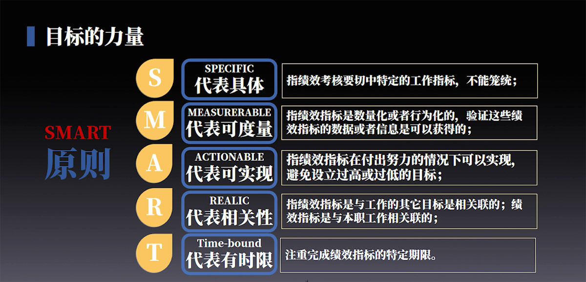 有效做好目标管理，快速实现目标达成！企业培训课程——郭丽华《目标设定与运营执行》 - 量见云课堂_企业培训 - 松果号-2