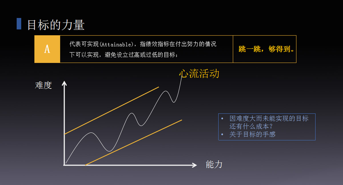 有效做好目标管理，快速实现目标达成！企业培训课程——郭丽华《目标设定与运营执行》 - 量见云课堂_企业培训 - 松果号-3