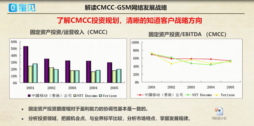 如何“拿捏”政企客户？企业培训课程：向华为学3招——读懂政企大客户 - 松果号-2