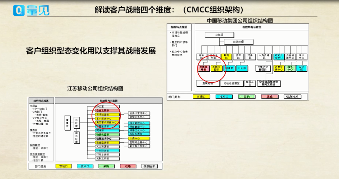 如何“拿捏”政企客户？企业培训课程：向华为学3招——读懂政企大客户 - 松果号-3