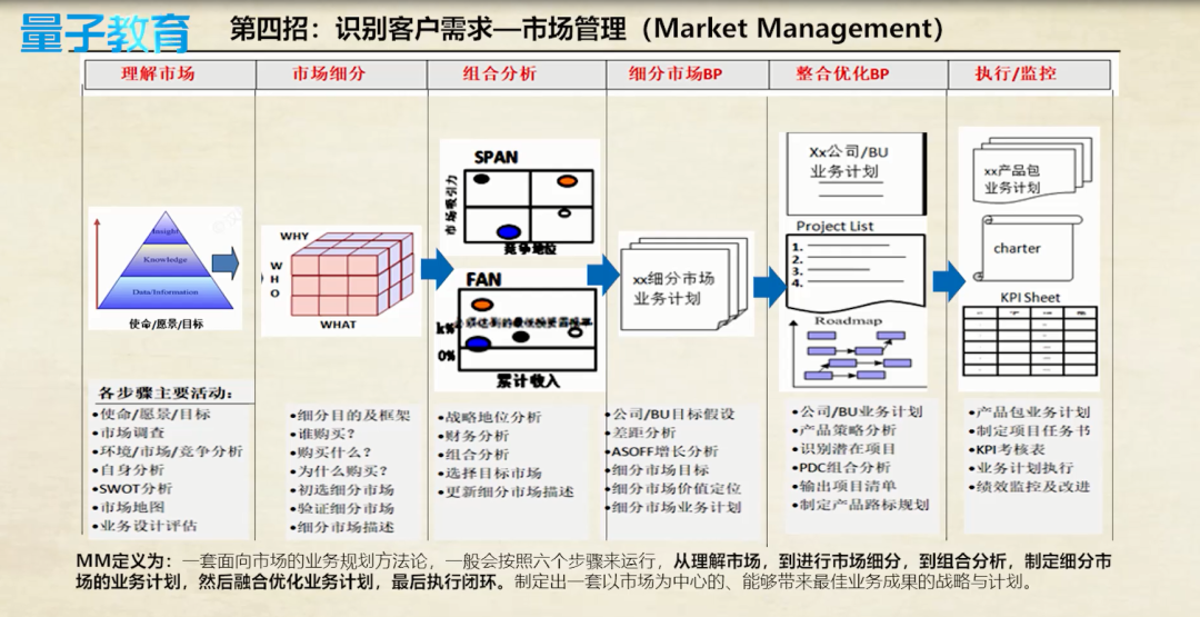 如何“拿捏”政企客户？企业培训课程：向华为学3招——读懂政企大客户 - 松果号-10