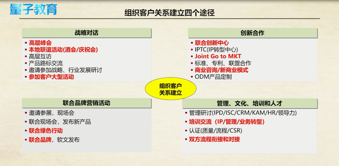 如何“拿捏”政企客户？企业培训课程：向华为学3招——读懂政企大客户 - 松果号-9