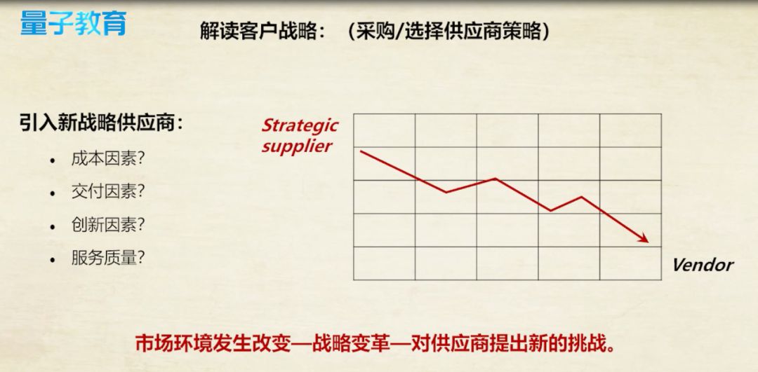 如何“拿捏”政企客户？企业培训课程：向华为学3招——读懂政企大客户 - 松果号-2